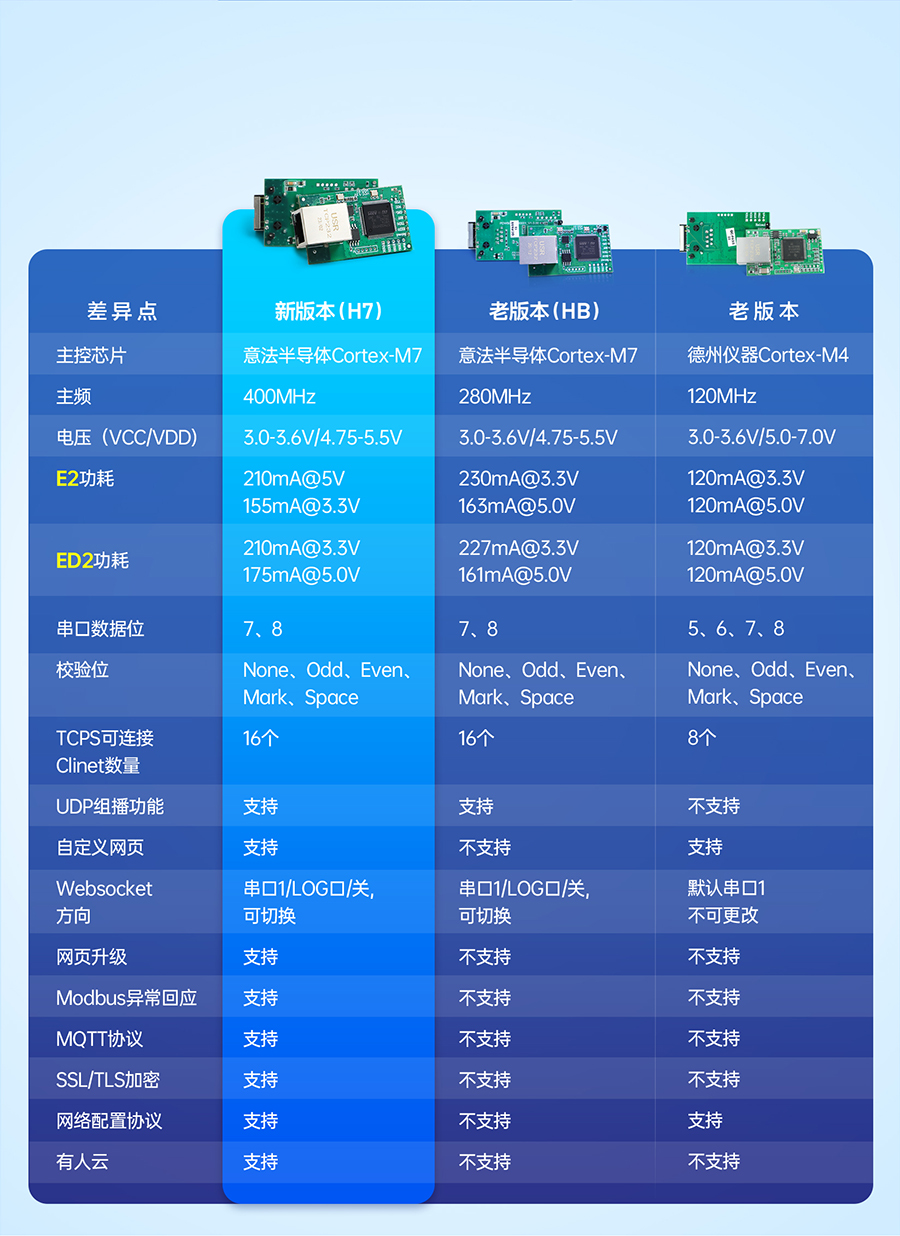 三串口以太网？樾吕习姹径员