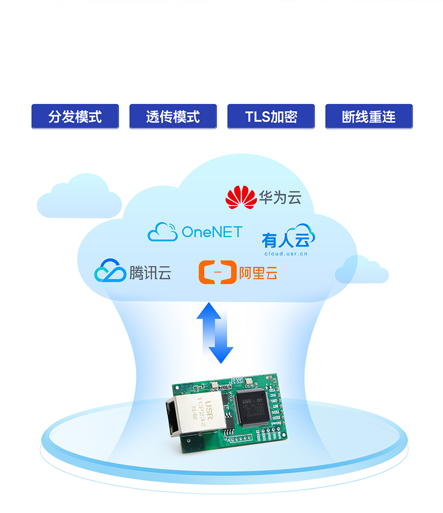 三串口以太网？ MQTT上云
