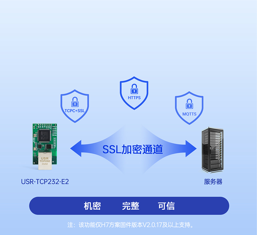 三串口以太网？ 数据加密传输