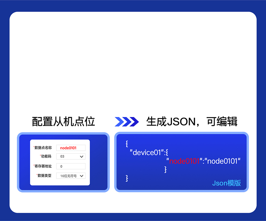 双串口服务器N520的自动生成上报JSON