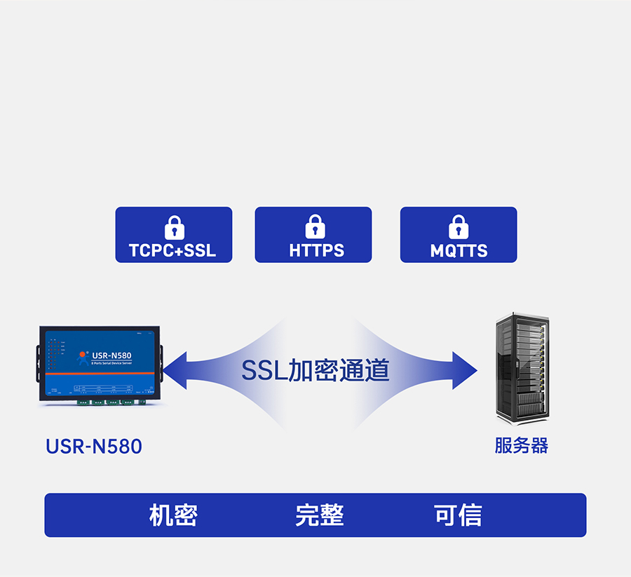 八串口服务器n580 数据加密传输