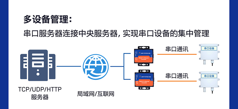 RS232ڷ 豸
