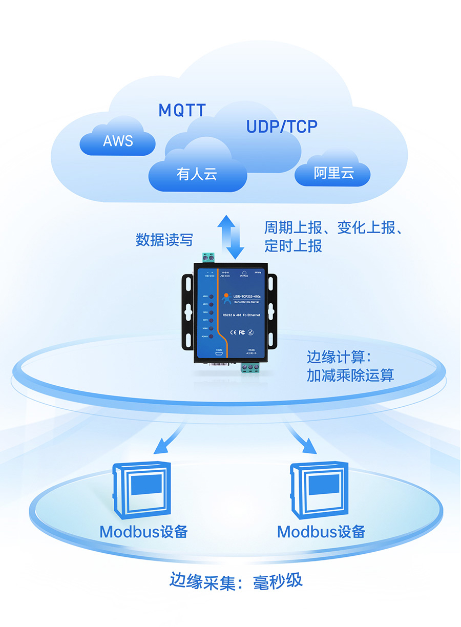 工业联网通信新选择：串口服务器与云平台的集成应用