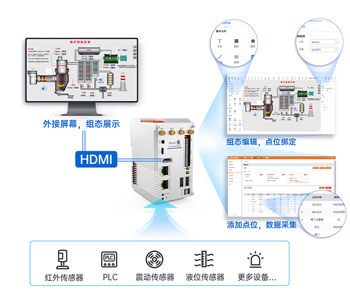 物联网控制器 本地组态