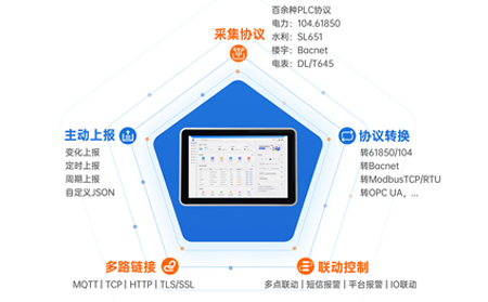 物联网一体屏：智慧城市整体解决方案中的“数字神经中枢”
